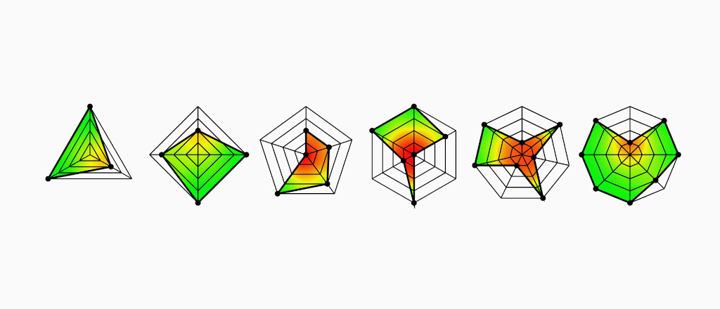 Radar Chart