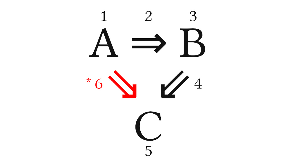 The magical number 6