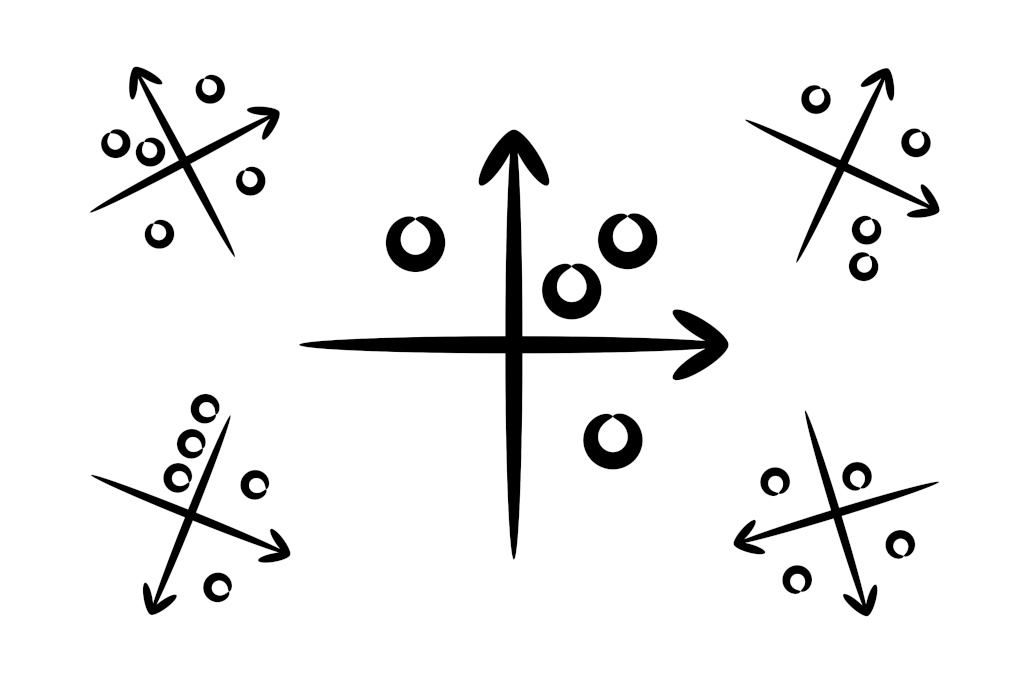 Coordinate system