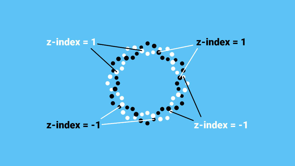 Mastering CSS animations